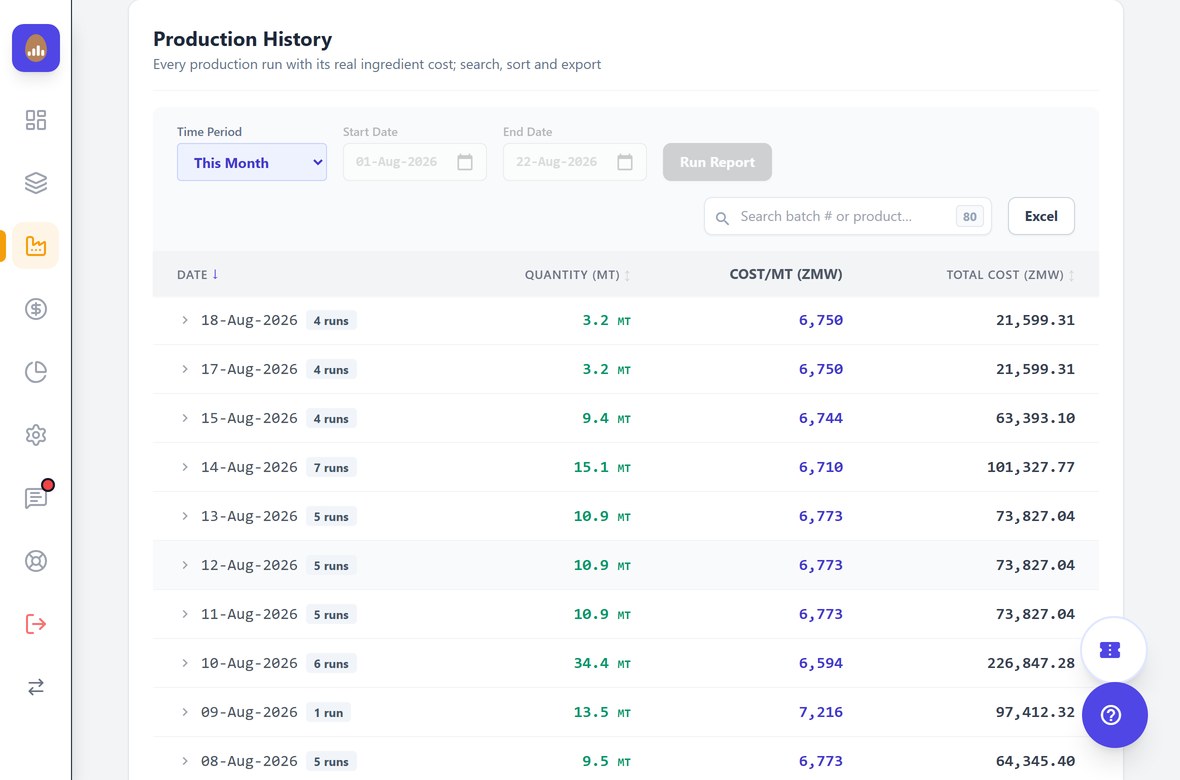 Feed Factory production history: every production run grouped by the day it ran, with tonnage produced, cost per tonne and total ingredient cost, across eighty searchable batches.