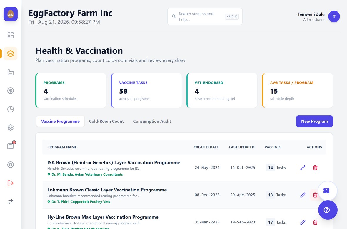 Health and vaccination: four vaccination programmes covering 58 scheduled tasks, each endorsed by a named veterinarian, alongside a cold-room vial count and a consumption audit.