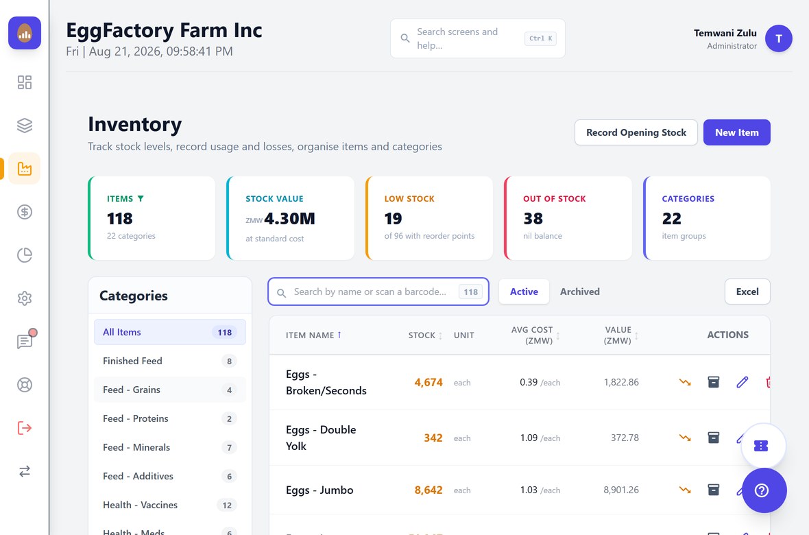 118 stock items across 22 categories valued at 4.30 million kwacha at standard cost, with 19 items below their reorder point and 38 at nil balance, a category sidebar and a search box that also takes a barcode scan.